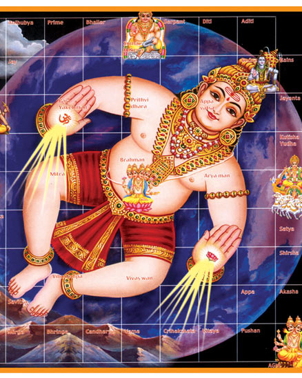 பரிவர்த்தனை யோகம்!